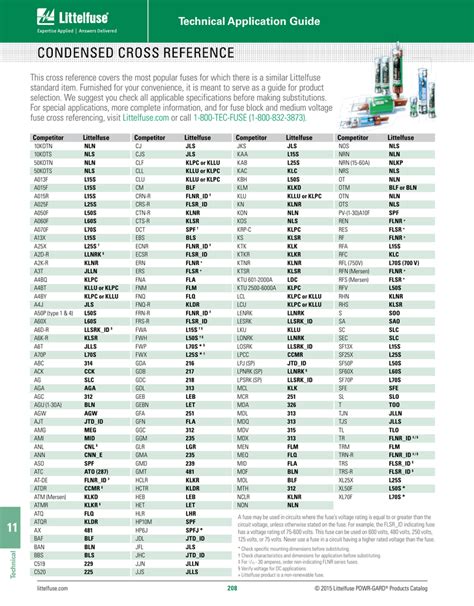 littelfuse fuse|littelfuse fuse cross reference chart.